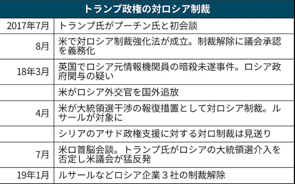 オレグ デリパスカ のニュース一覧 日本経済新聞 オレグ デリパスカ のニュース一覧 日本経済新聞