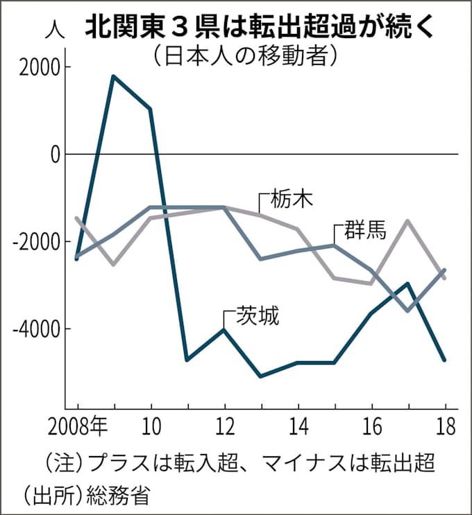 県 閲覧 群馬 お悔やみ 情報