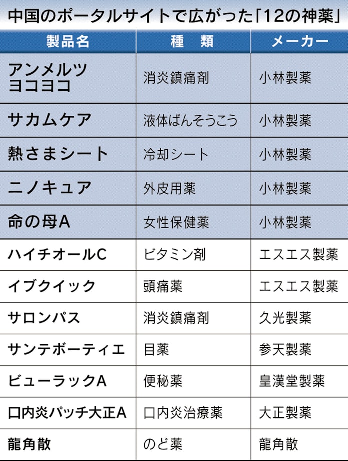 神薬 ブームの次の一手 小林製薬 現地販売で中国深掘り 日本経済新聞 神薬 ブームの次の一手 小林製薬 現地販売で中国深掘り 日本経済新聞