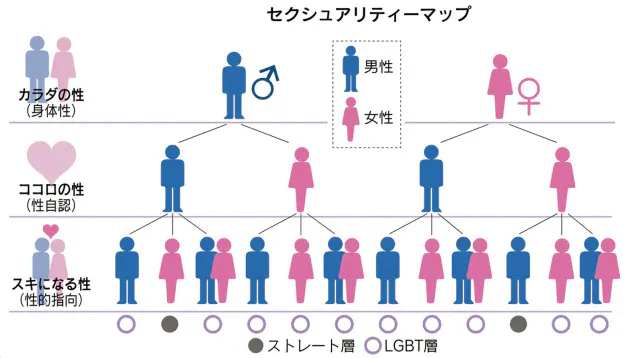 Lgbtの65 誰にも明かさず 職場もサポート不足 Nikkei Style Lgbtの65 誰にも明かさず 職場もサポート不足 Nikkei Style