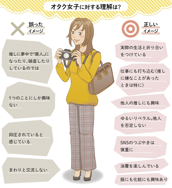 オタク女子ってニャに 劇団雌猫に学ぶ 日経mj 日本経済新聞 オタク女子ってニャに 劇団雌猫に学ぶ 日経mj 日本経済新聞