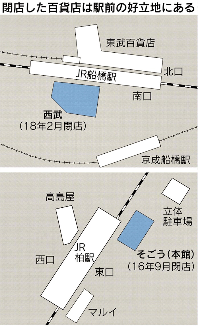千葉 船橋と柏の百貨店跡地に高層マンション構想 日本経済新聞