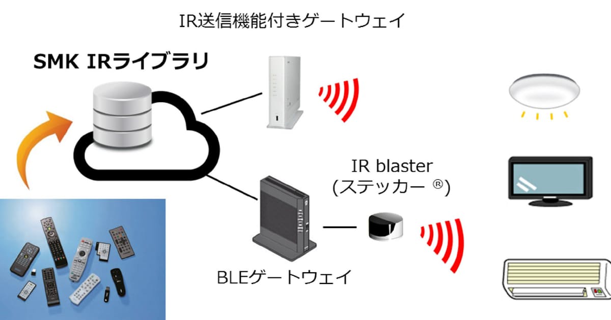 Smk 家電向け 赤外線 データベースを提供 日本経済新聞 Smk 家電向け 赤外線 データベースを提供 日本経済新聞