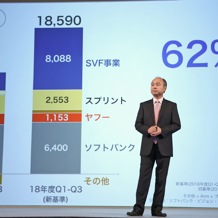 ソフトバンクg孫社長 69歳までは社長続ける 日本経済新聞 ソフトバンクg孫社長 69歳までは社長続ける 日本経済新聞