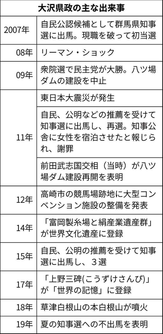 おくやみ 群馬 群馬 お悔やみ情報 Tmh Io おくやみ 群馬 群馬 お悔やみ情報 Tmh Io