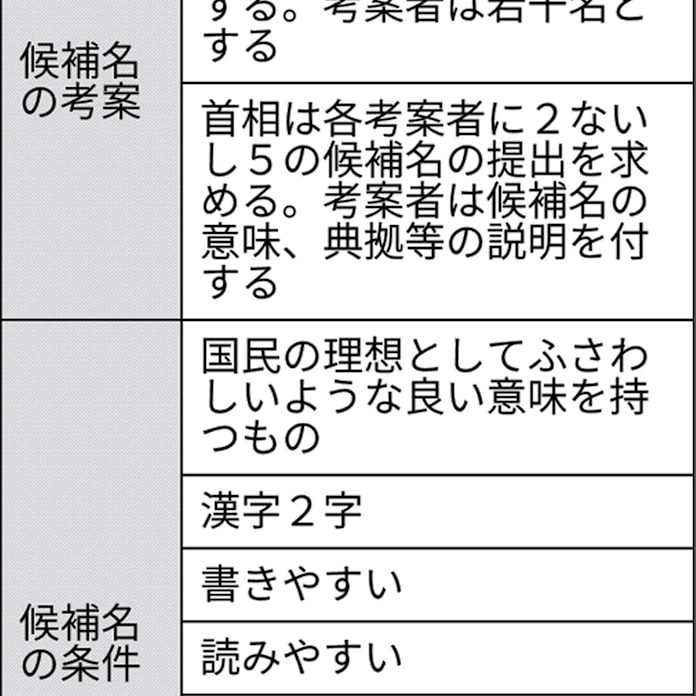良い意味 書きやすい 新元号 候補名に6条件 日本経済新聞 良い意味 書きやすい 新元号 候補名に6条件 日本経済新聞