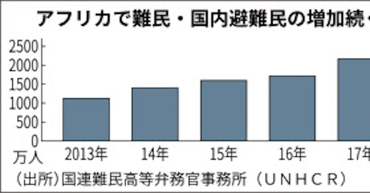 アフリカ 難民増に歯止めかからず 首脳ら対策協議 日本経済新聞