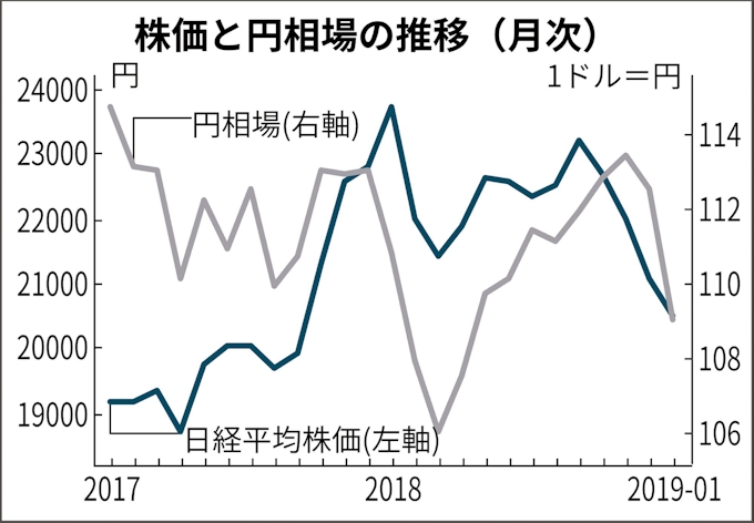 日経平均 円ダービー 3月末予想 全人代など注目 日本経済新聞
