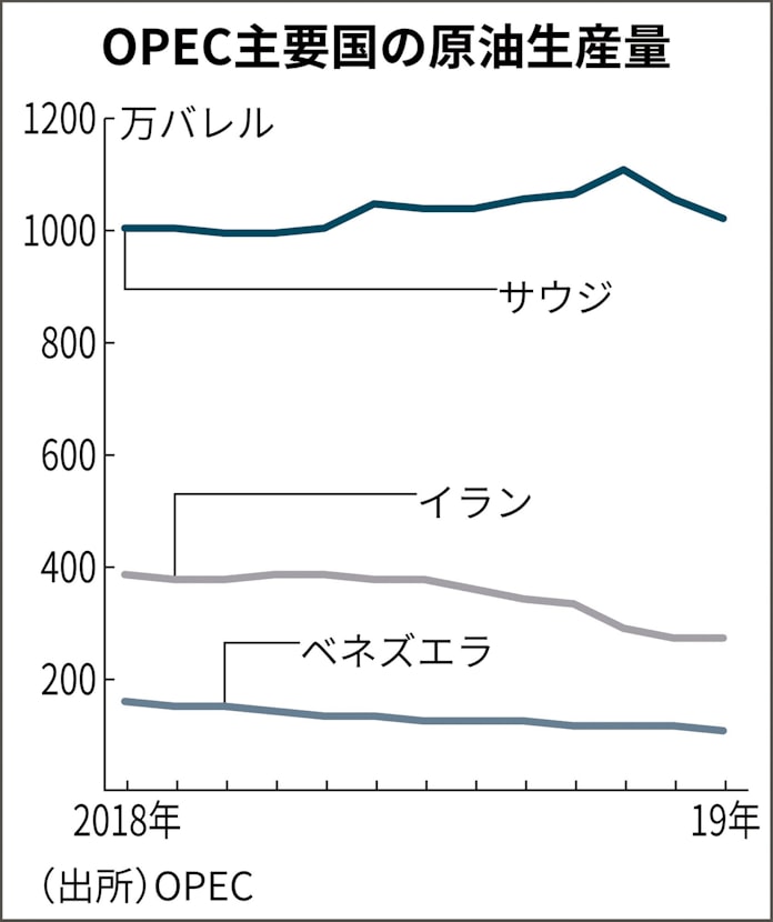 日本経済新聞