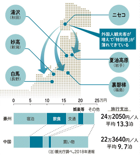 外国人スキー客に人気のgetoって ニセコから分散 日本経済新聞