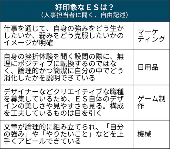 こんなエントリーシートは嫌だ 人事に聞く傾向と対策 日本経済新聞 こんなエントリーシートは嫌だ 人事に聞く傾向と対策 日本経済新聞