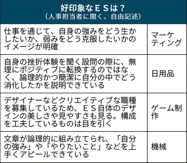 ガクチカ 特別ではない こんなエントリーシートは嫌だ 人事に聞く傾向と対策 Nikkei Style ガクチカ 特別ではない こんなエントリーシートは嫌だ 人事に聞く傾向と対策 Nikkei Style