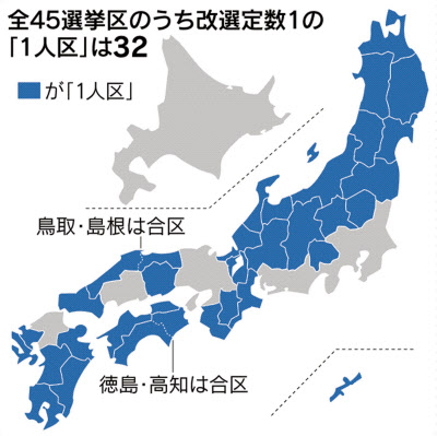 1人区とは 参院選で改選定数1の選挙区 全国に32 日本経済新聞 1人区とは 参院選で改選定数1の選挙区 全国に32 日本経済新聞