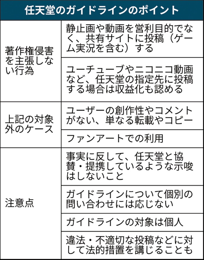 ゲームファンの 実況 投稿ok 任天堂 指針で公認 日本経済新聞 ゲームファンの 実況 投稿ok 任天堂 指針で公認 日本経済新聞
