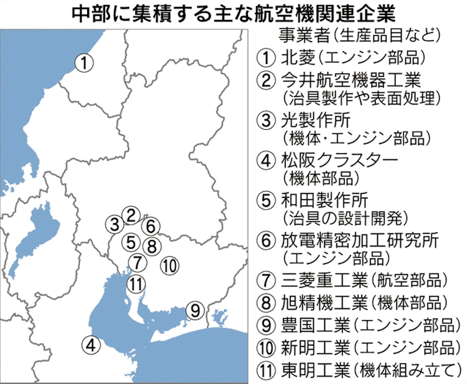 建機 車部品も 空 へ 機体やエンジン 崩れる障壁 日本経済新聞