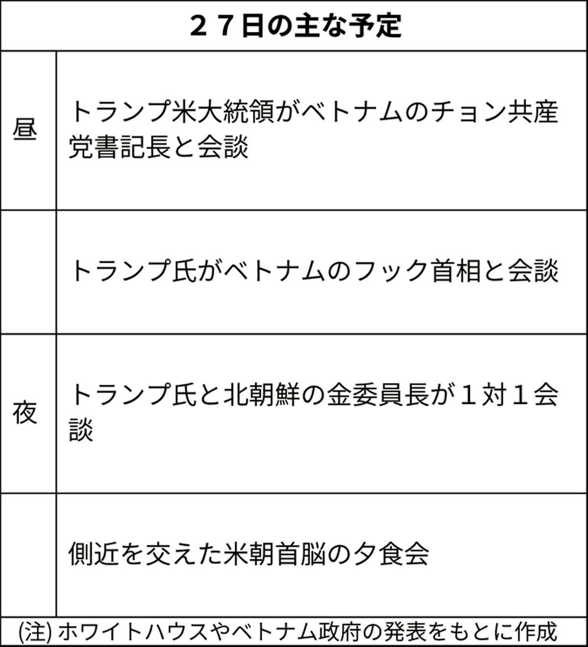 米朝首脳ハノイ会談 日本経済新聞