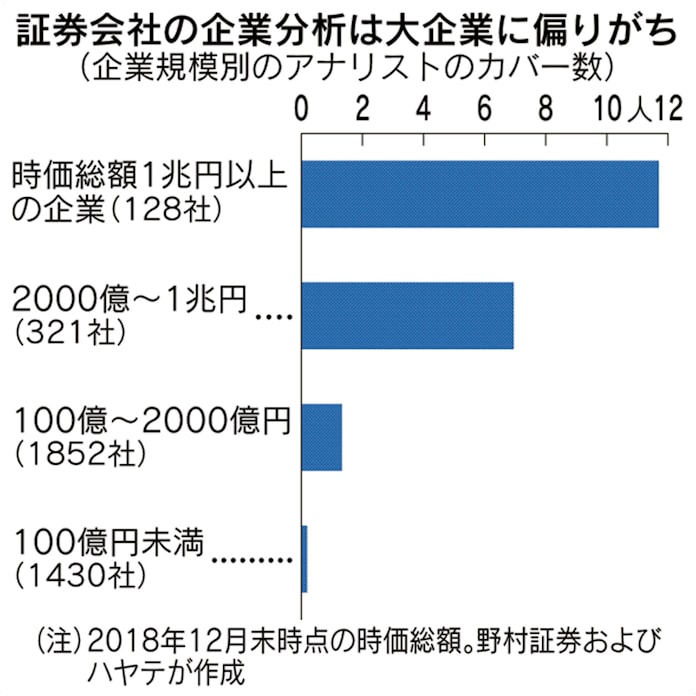 和製ヘッジファンドの素顔 驚異の 勝率 の秘密は 日本経済新聞