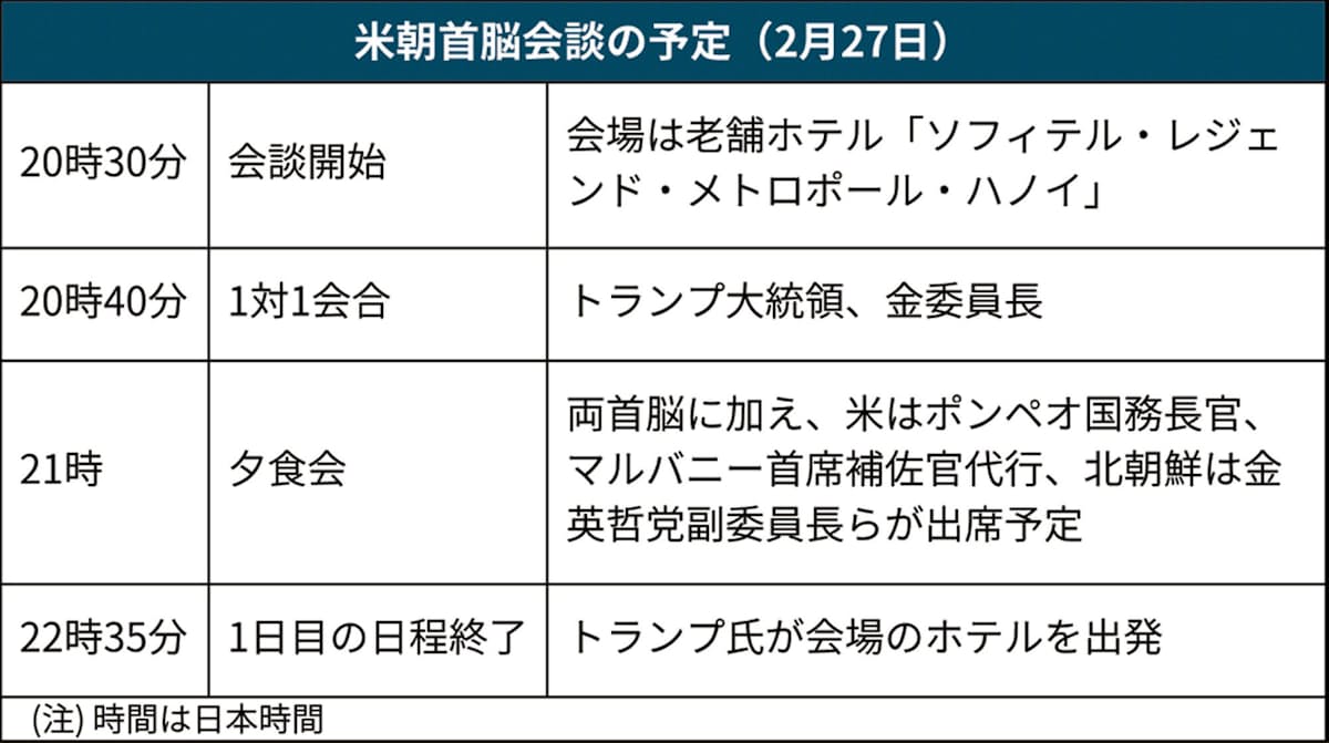 米朝首脳ハノイ会談 日本経済新聞