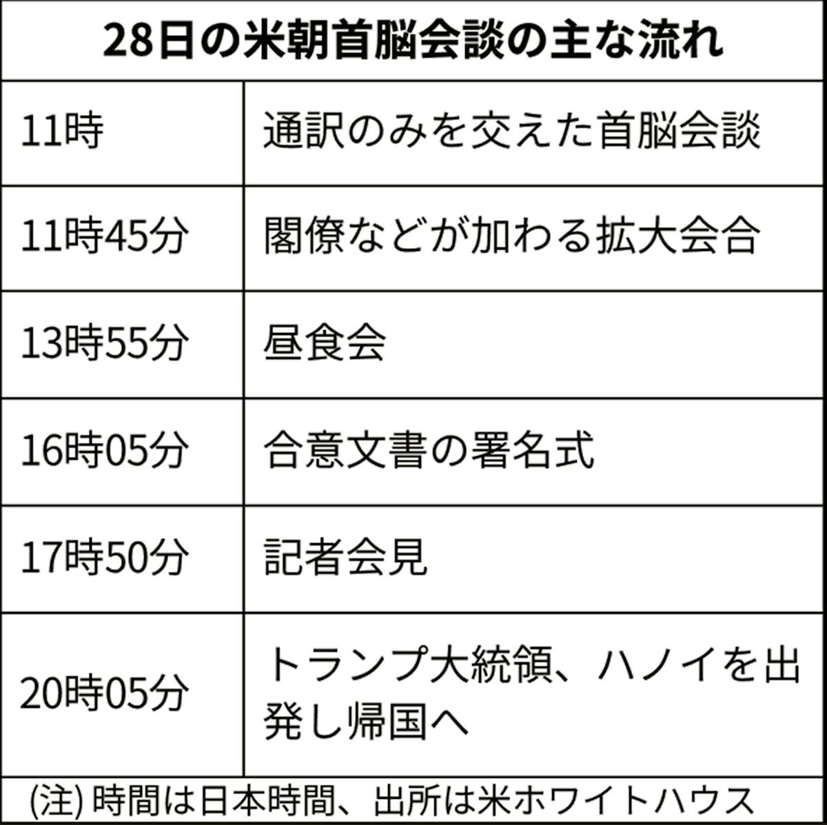 米朝首脳ハノイ会談 日本経済新聞