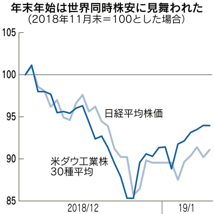 相場に恋したネトゲ廃人 資産140億円のカリスマに 日本経済新聞 相場に恋したネトゲ廃人 資産140億円のカリスマに 日本経済新聞