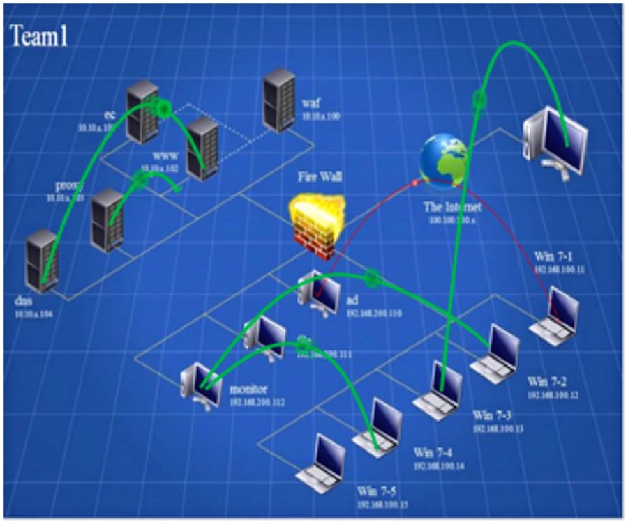 サイバーセキュリティーse2500人育成 Necが訓練場 日本経済新聞