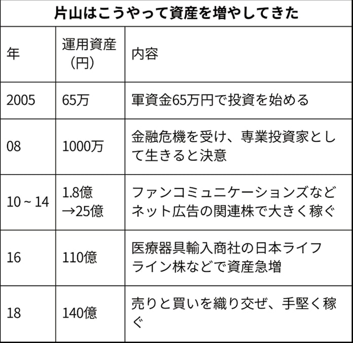 相場に恋したネトゲ廃人 資産140億円のカリスマに 日本経済新聞 相場に恋したネトゲ廃人 資産140億円のカリスマに 日本経済新聞
