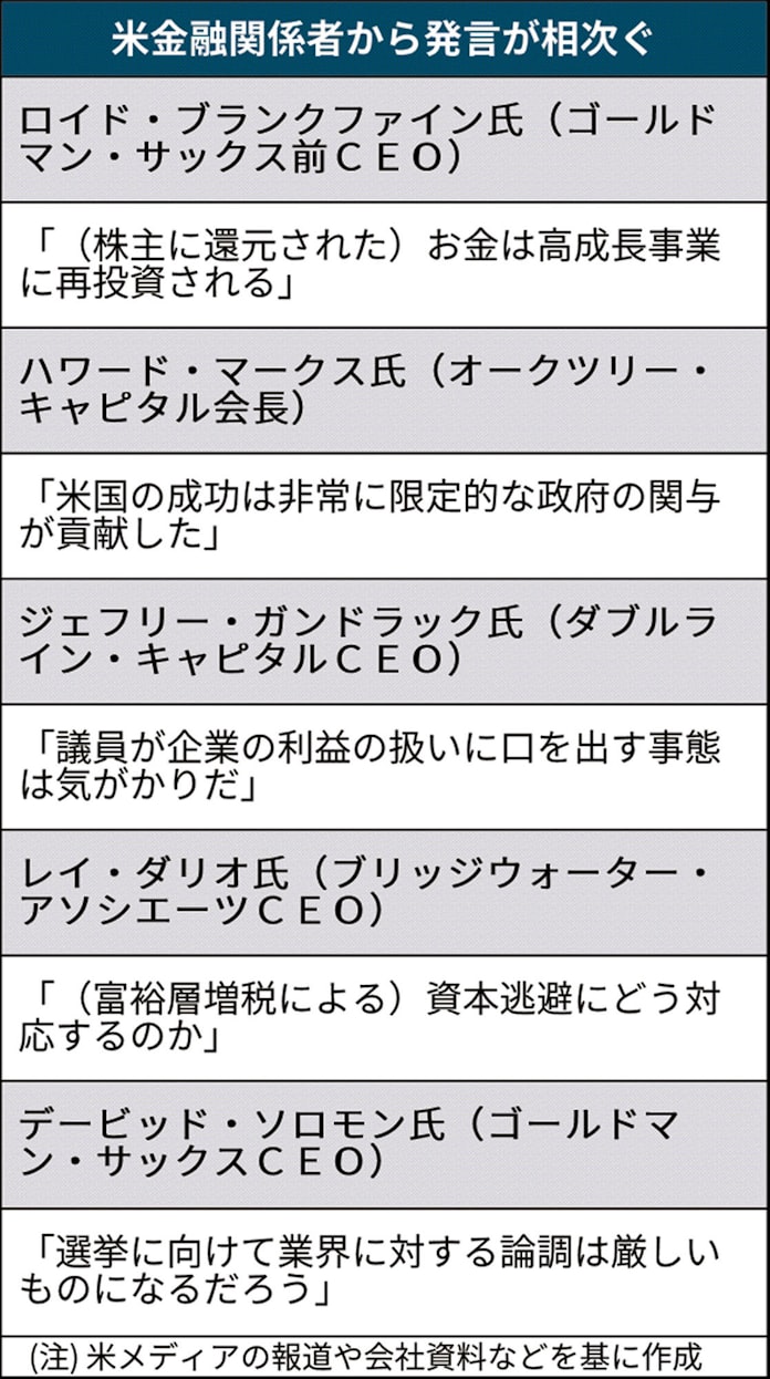 ウォール街 格差是正 で民主党と対立 日本経済新聞 ウォール街 格差是正 で民主党と対立 日本経済新聞