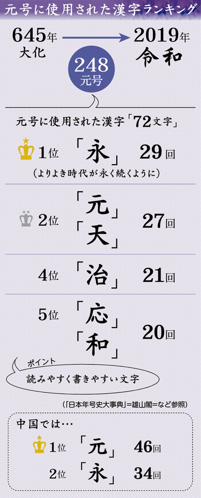 イチから分かる元号 最長は 最多漢字は 日本経済新聞 イチから分かる元号 最長は 最多漢字は 日本経済新聞