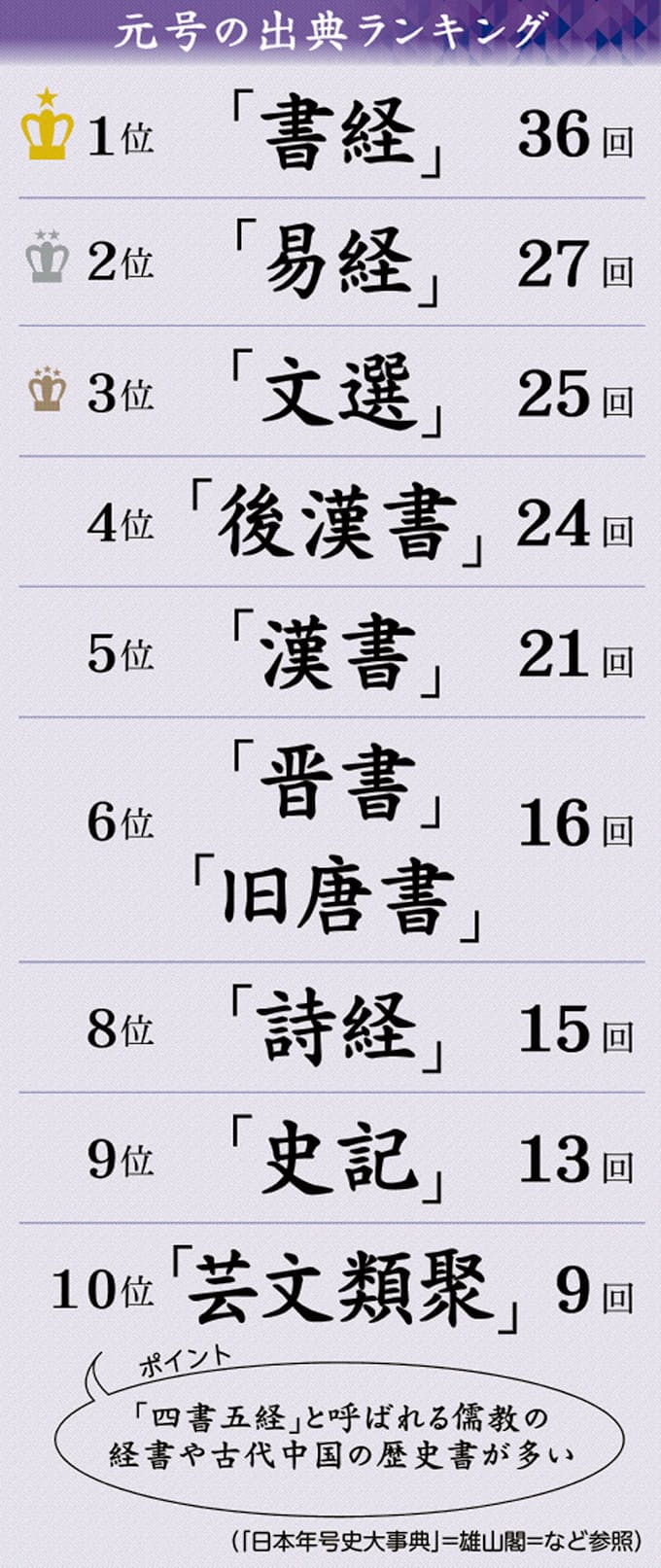 イチから分かる元号 最長は 最多漢字は 日本経済新聞