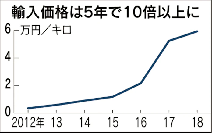 アイス値上がり バニラ豆高騰で 日本経済新聞