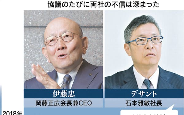 杉本勇次 のニュース一覧 日本経済新聞 杉本勇次 のニュース一覧 日本経済新聞