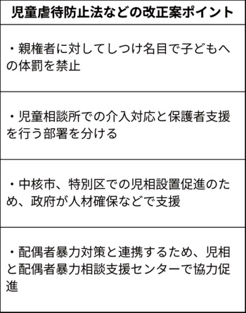 児童虐待防止法改正案を閣議決定 しつけで体罰 禁止 日本経済新聞
