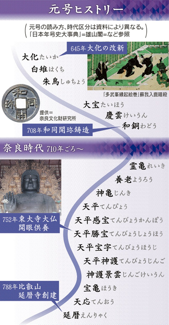 イチから分かる元号 最長は 最多漢字は 日本経済新聞