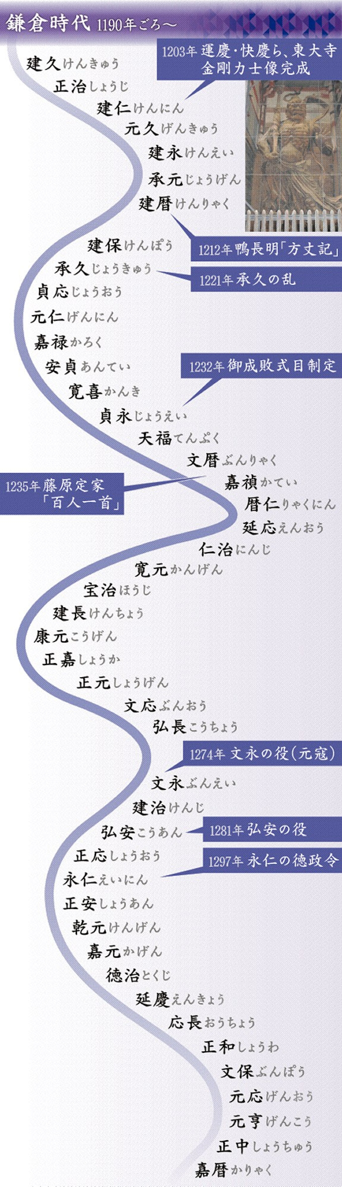 イチから分かる元号 最長は 最多漢字は 日本経済新聞