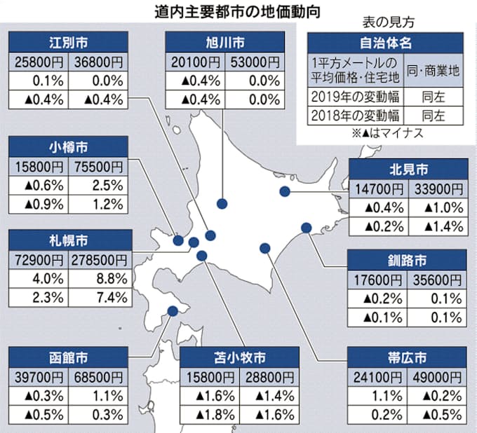 すべてのカタログ 美しい 旭川 近郊 お悔やみ すべてのカタログ 美しい 旭川 近郊 お悔やみ