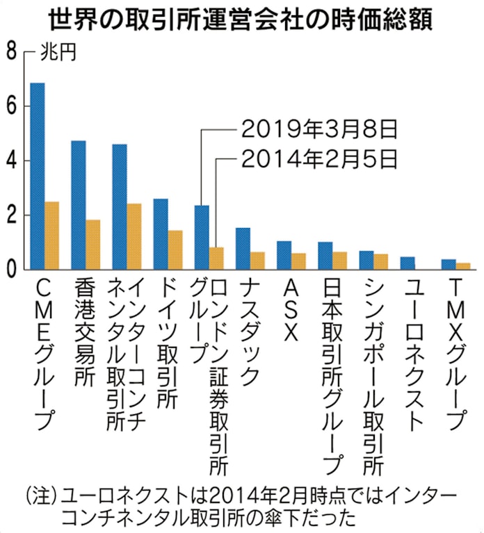 市場区分見直しは激震 地銀 第二地銀の格下げも 日本経済新聞 市場区分見直しは激震 地銀 第二地銀の格下げも 日本経済新聞