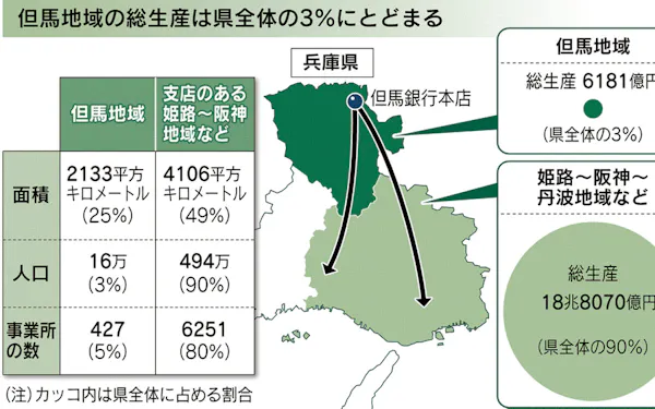 但馬銀行 のニュース一覧 日本経済新聞