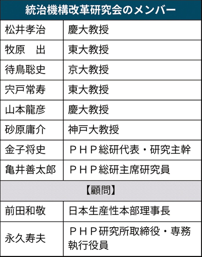 安倍1強後の統治改革 2つの正しさ の視点 日本経済新聞 安倍1強後の統治改革 2つの正しさ の視点 日本経済新聞