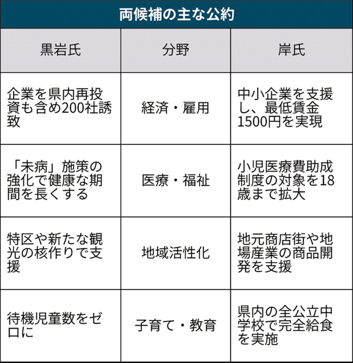 神奈川県知事選 争点乏しく アピールに知恵 日本経済新聞