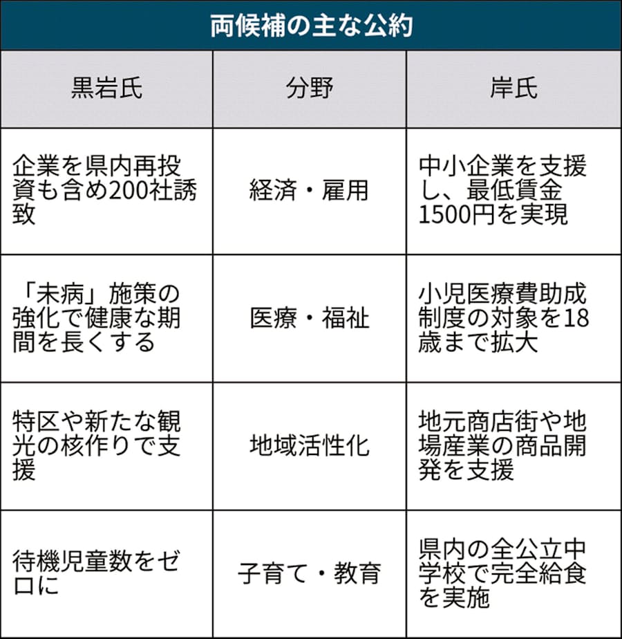 神奈川県知事選 争点乏しく アピールに知恵 日本経済新聞