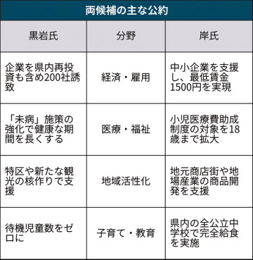 神奈川県知事選 争点乏しく アピールに知恵 日本経済新聞