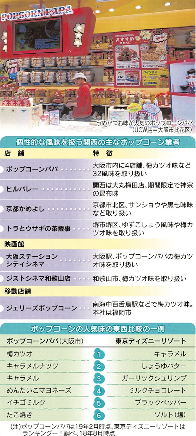 ポップコーンにもダシ文化 もっと関西 日本経済新聞