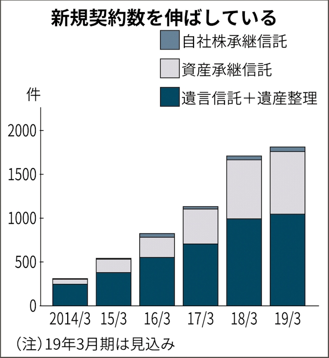 りそな 銀行 名義 変更 銀行 名義 変更 りそな