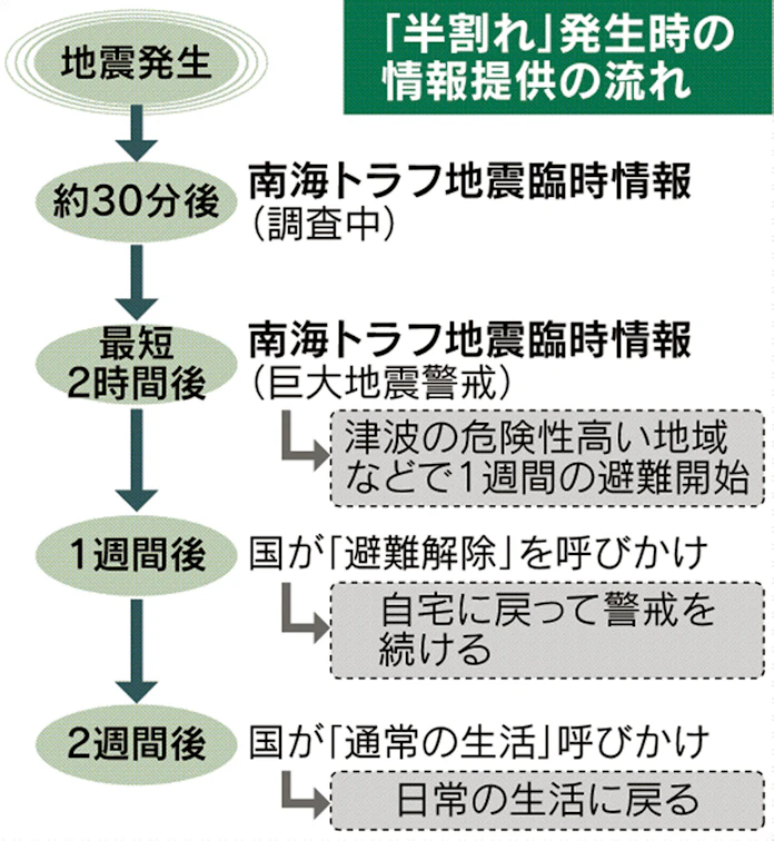 新型コロナウイルスの大流行はいつ終わる 生活はもとに戻るのか Bbcニュース