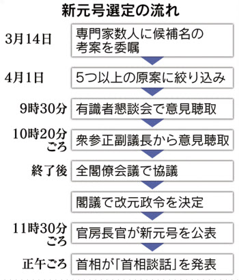 新元号 1日午前11時半に公表 首相は正午に談話発表 日本経済新聞