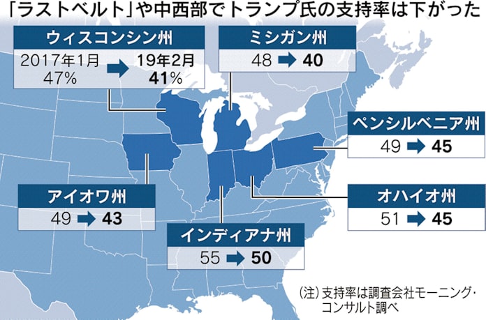 トランプ氏 再選向け始動 ラストベルト 行脚 日本経済新聞 トランプ氏 再選向け始動 ラストベルト 行脚 日本経済新聞
