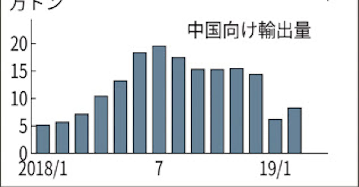 段ボール古紙 中国の 買い で乱高下 日本経済新聞