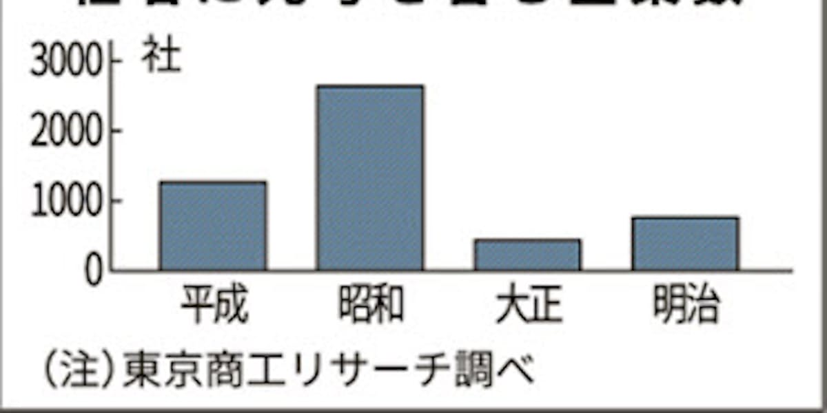 まさか同じとは 新元号 同音の企業名は6社 東京商工リサーチ 日本経済新聞