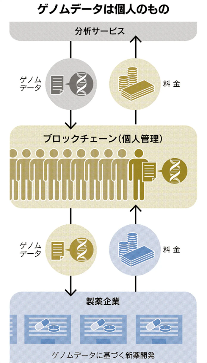 日本経済新聞