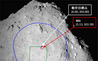はやぶさ2は半径200メートルほどの場所を狙ってクレーターを作る(JAXA、東大など提供) はやぶさ2は半径200メートルほどの場所を狙ってクレーターを作る(JAXA、東大など提供)